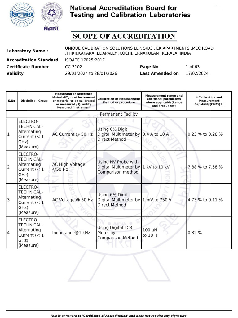 UNIQUE CC-3102 (1) (1) | PDF | Calibration | Electrical Engineering