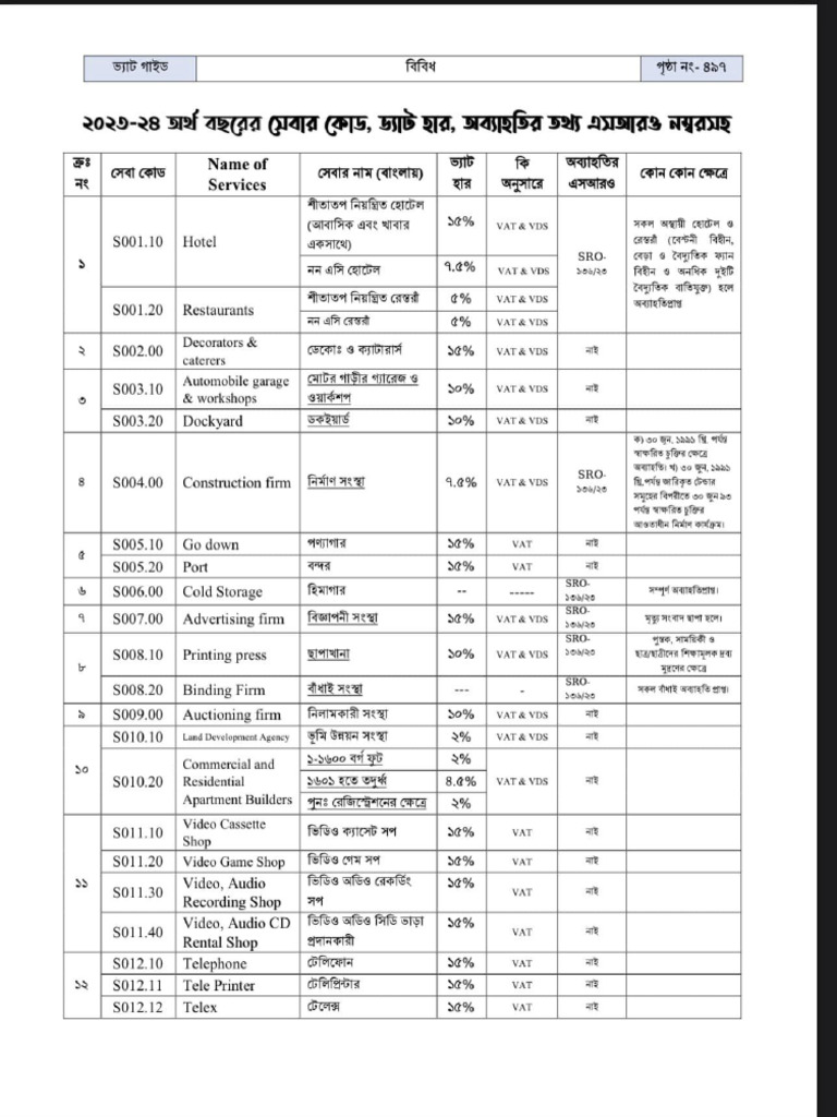 Vat service code rate for fy 2023 24 pdf