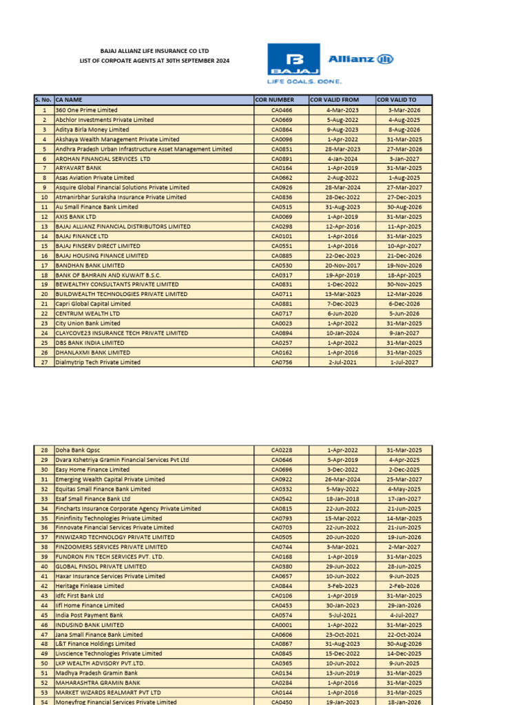 List of Corporate Agents | PDF | Insurance | Service Industries