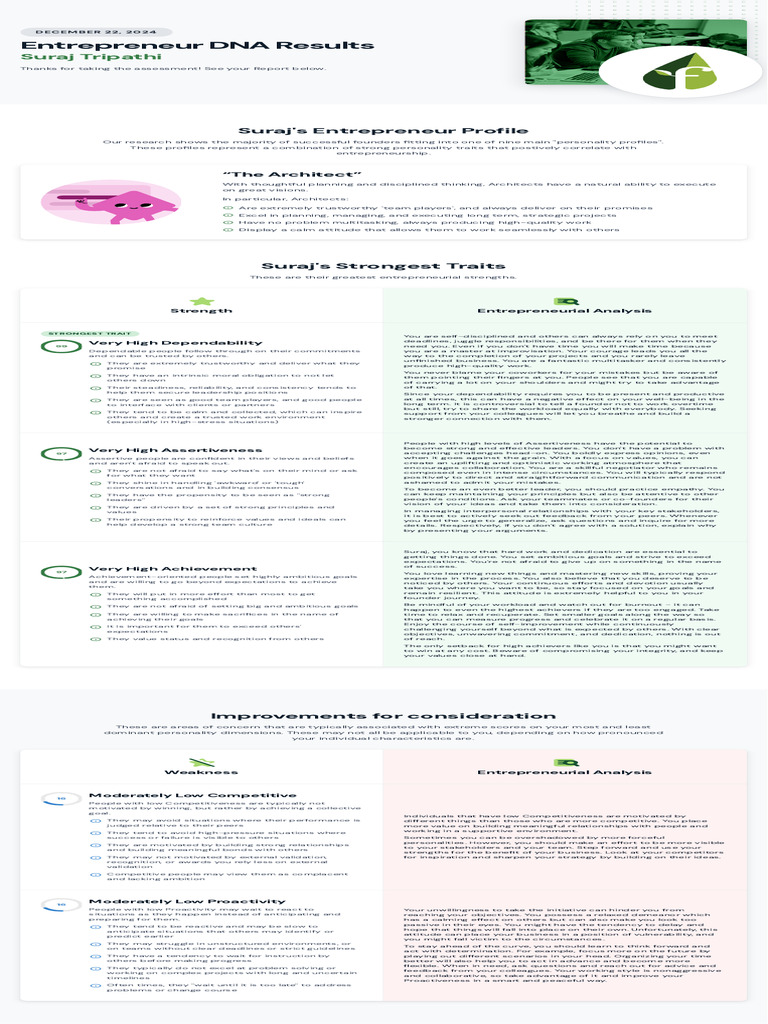 Suraj Tripathi's Entrepreneur DNA Profile | PDF | Entrepreneurship | Goal