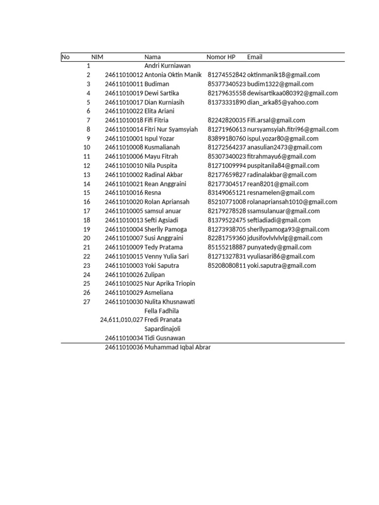 Data Kontak Mahasiswa Aprika | PDF