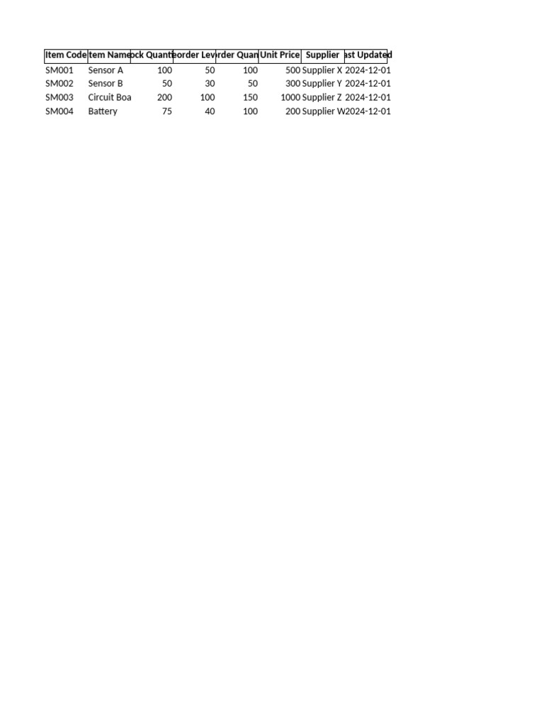Smartsheet Inventory Management Report | PDF