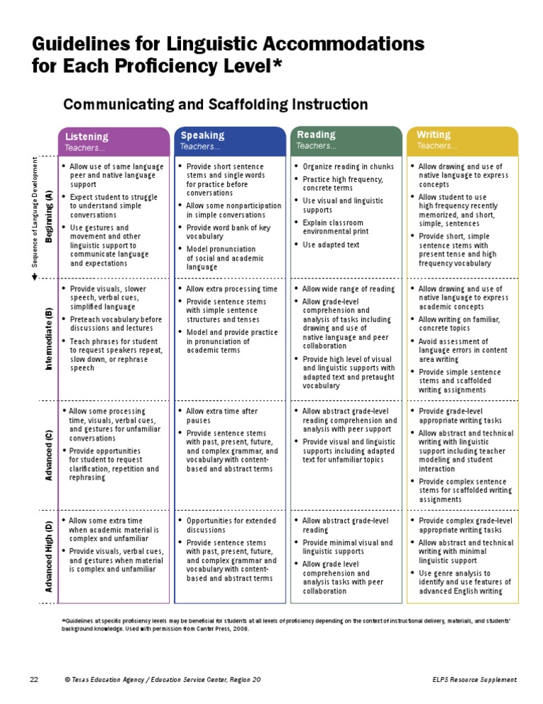 Guidelines For Linguistic PDF Vocabulary Reading
