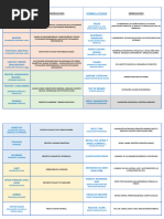 Escala Edmonton de Evaluación de Síntomas | PDF