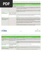 Hospice Revocation Notice Submission Guide | PDF | Medicare (United ...