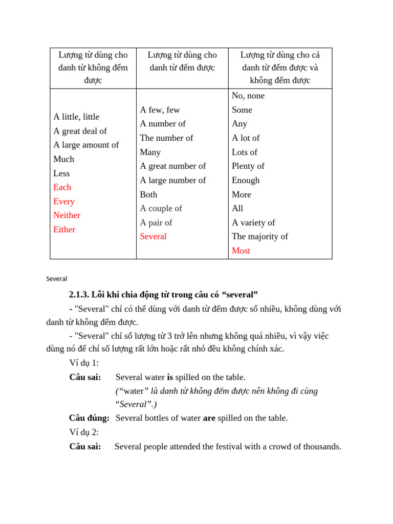 View of Several | PDF