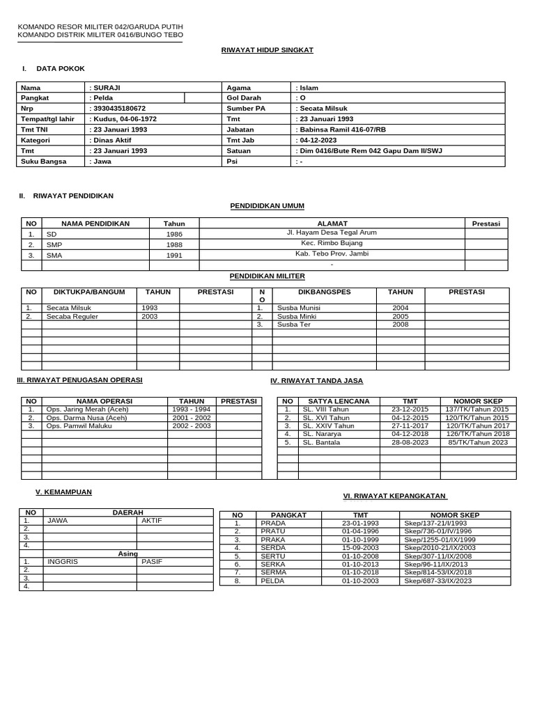 Riwayat Hidup Singkat Pelda Suraji | PDF