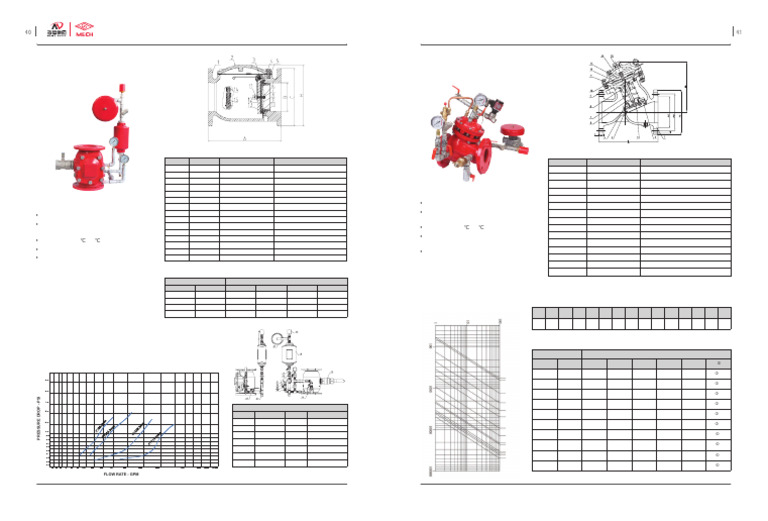 SK790X | PDF | Valve | Fire Sprinkler System