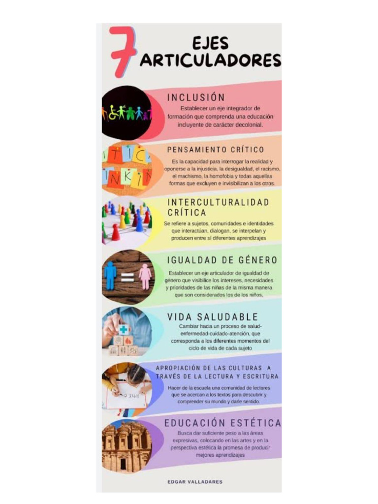 EJES ARTICULADORES | PDF