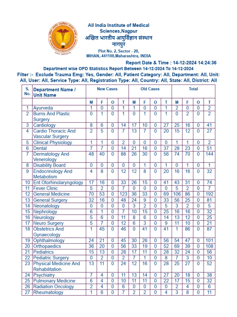 AIIMS Nagpur OPD Stats Report | PDF | Surgery | Health Care