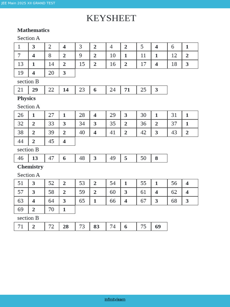 JEE Main 2025 Grand Test Key | PDF
