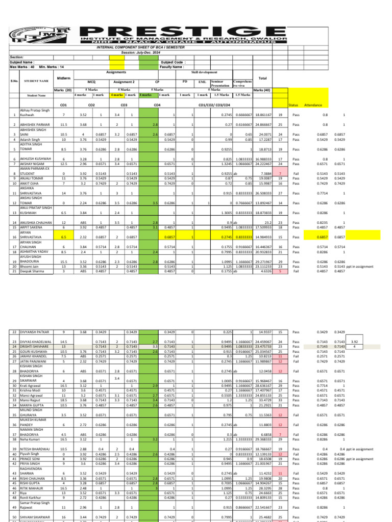 BCA I Semester Internal Scores | PDF