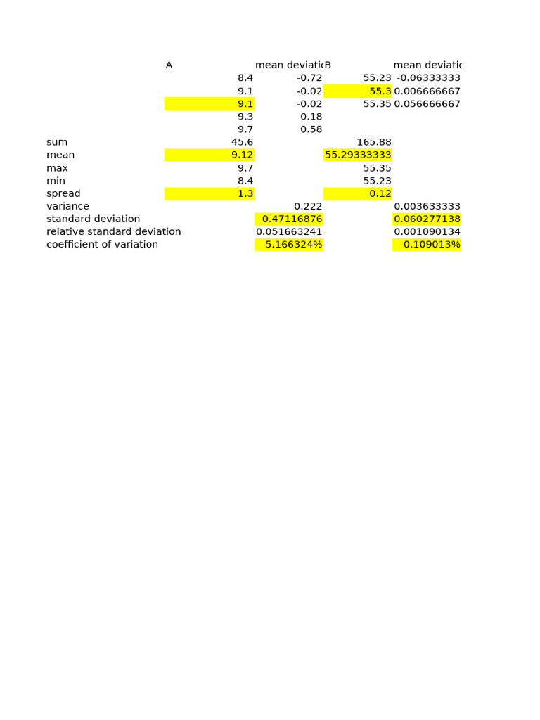 HW2 | PDF | Applied Mathematics | Data Analysis