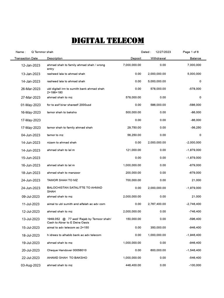 Ahmad Shah's Telecom Transaction Log | PDF
