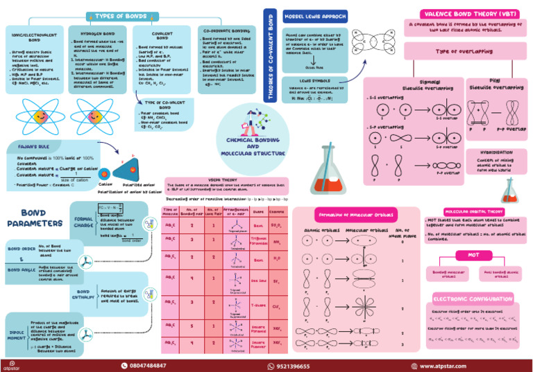 Chemical Bonding Overview | PDF | Chemical Bond | Covalent Bond