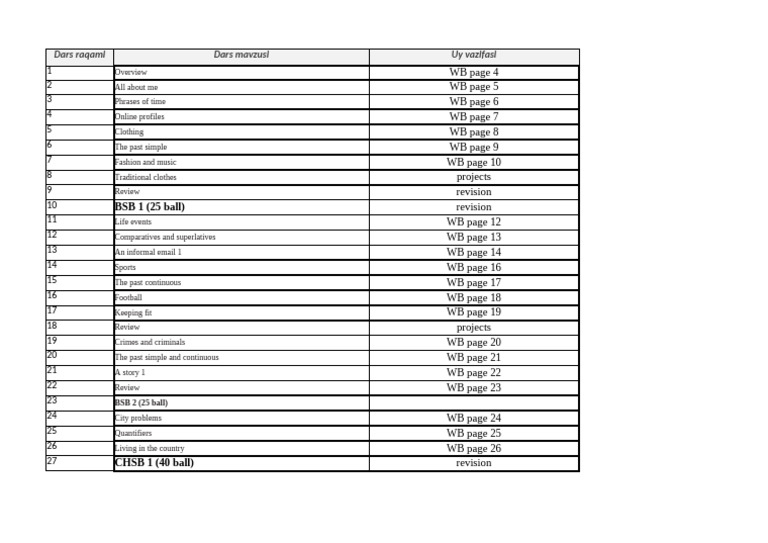 10 Sinf 1 Chorak BSB | PDF