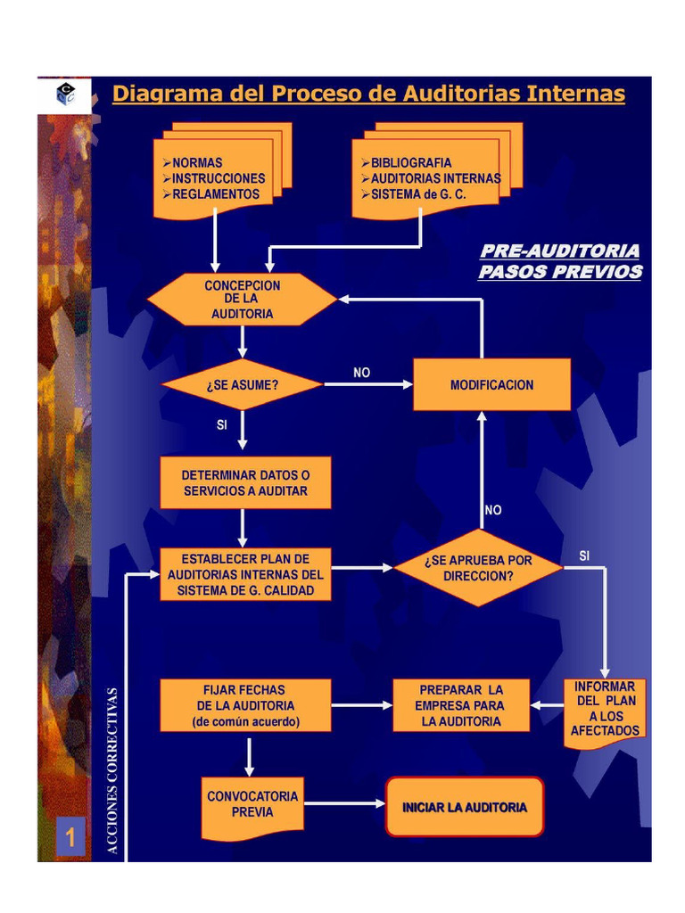 Diagrama de proyecto | PDF