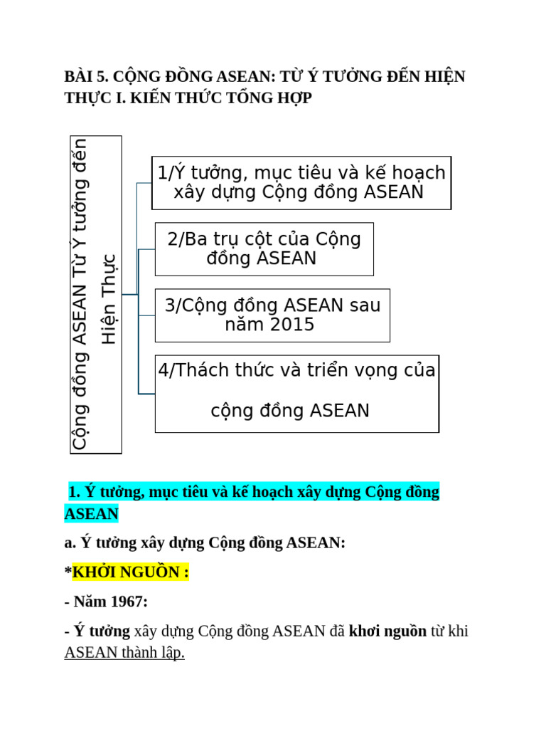 Bài 5 C NG Đ NG Asean | PDF