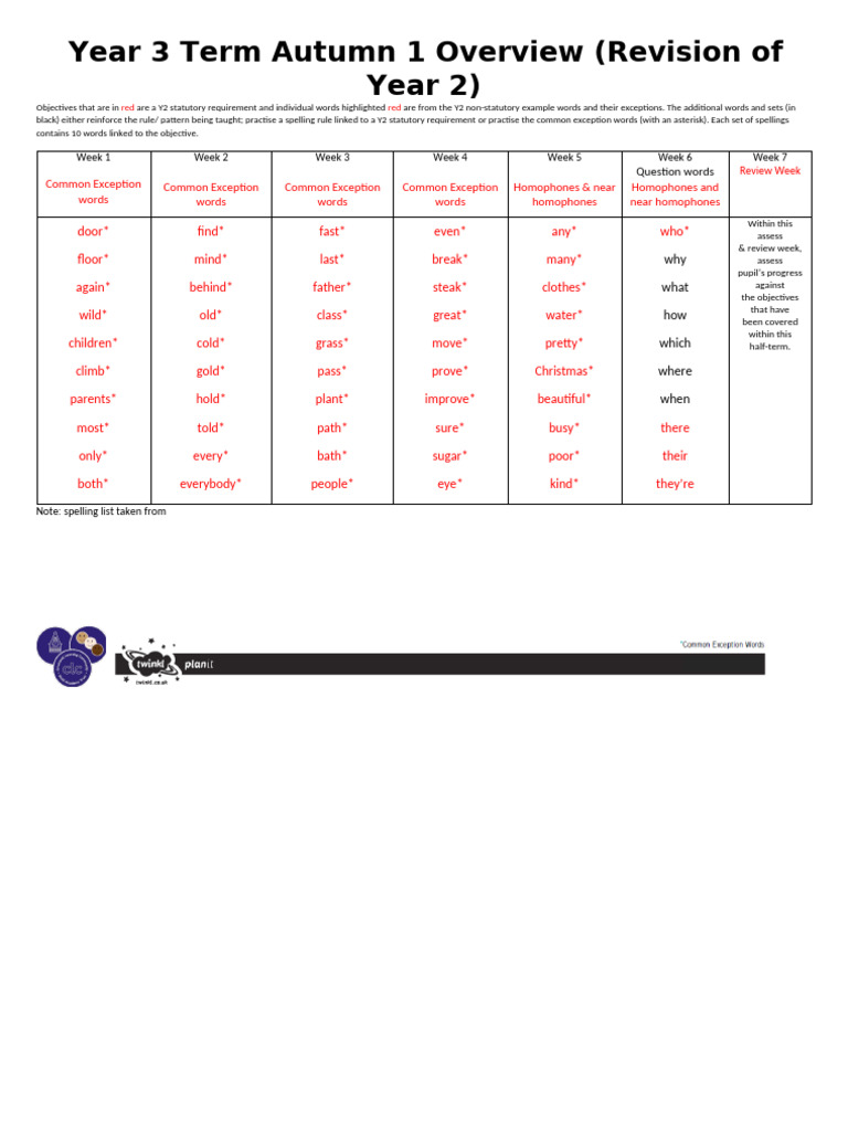 Year 3 Autumn Term Spelling Overview | PDF | Linguistics