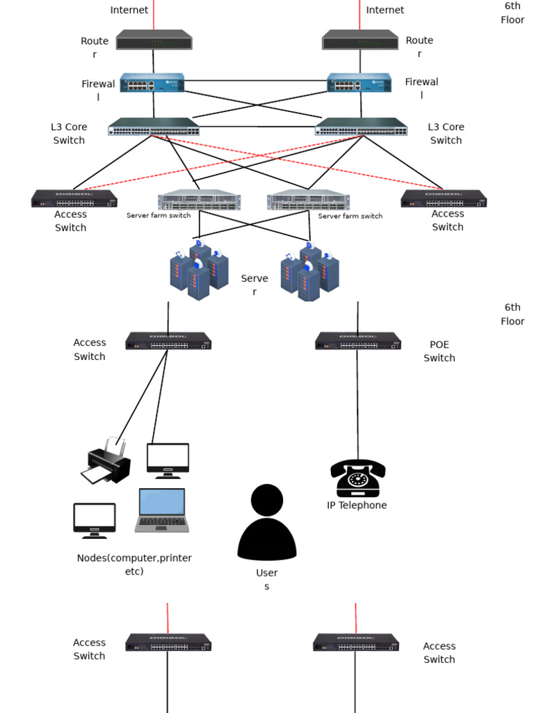 Router | PDF