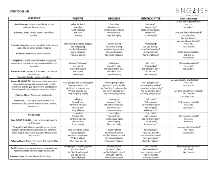 Verb Tenses Cheat Sheet (B1) | PDF | Linguistics | Linguistic Typology