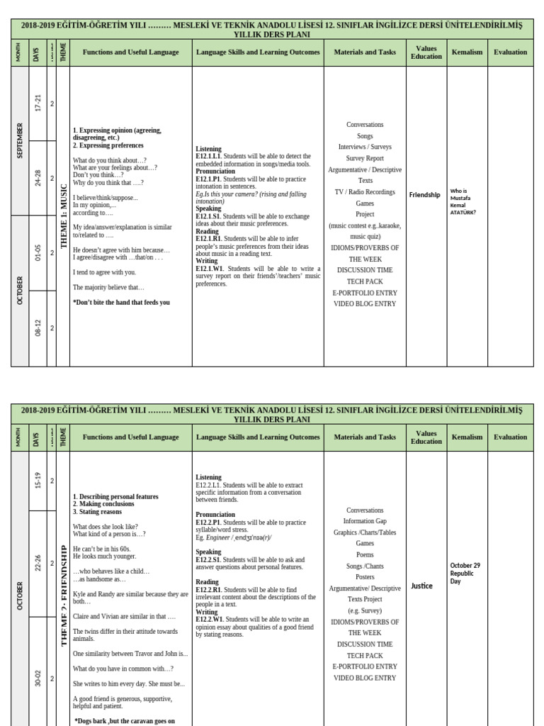 2018-2019 English Curriculum Plan | PDF | Linguistics | Human Communication