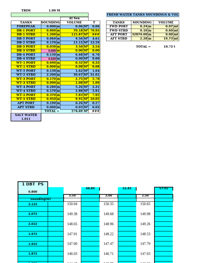 FWT & Ballast | PDF