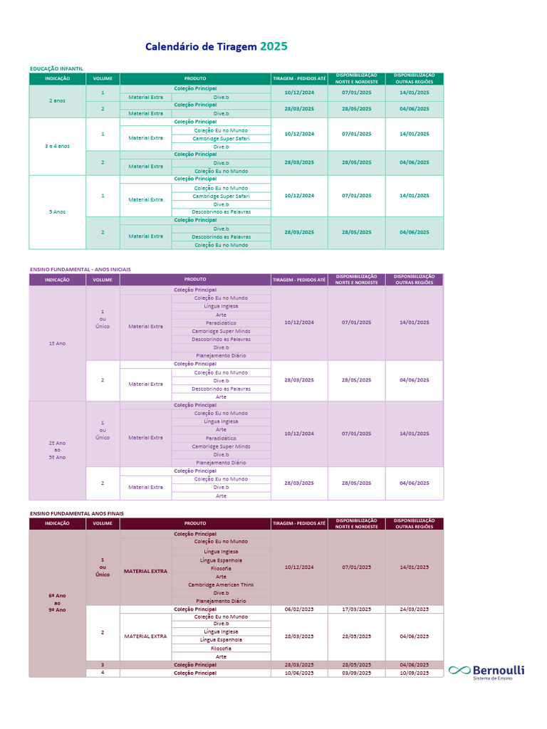 Calendário de Tiragem 2025 para Educação | PDF | Educação em Artes ...