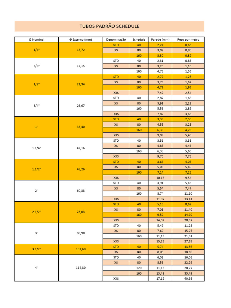 Tubos Schedule | PDF
