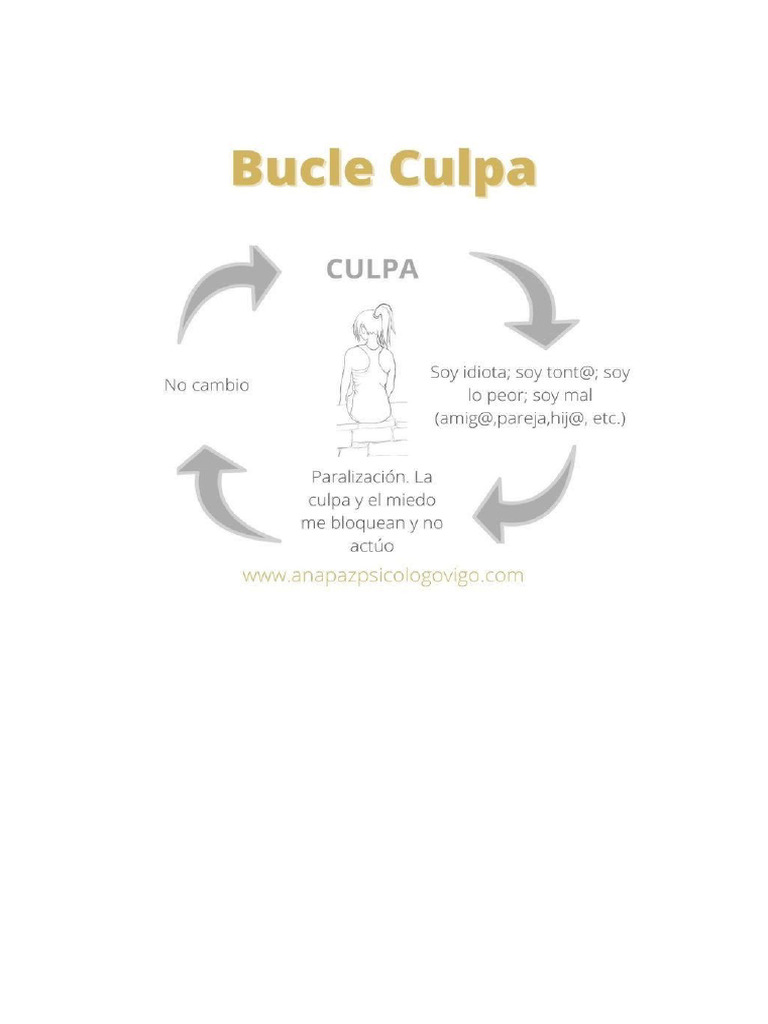 Culpa | PDF