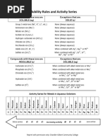 KSP Table | PDF