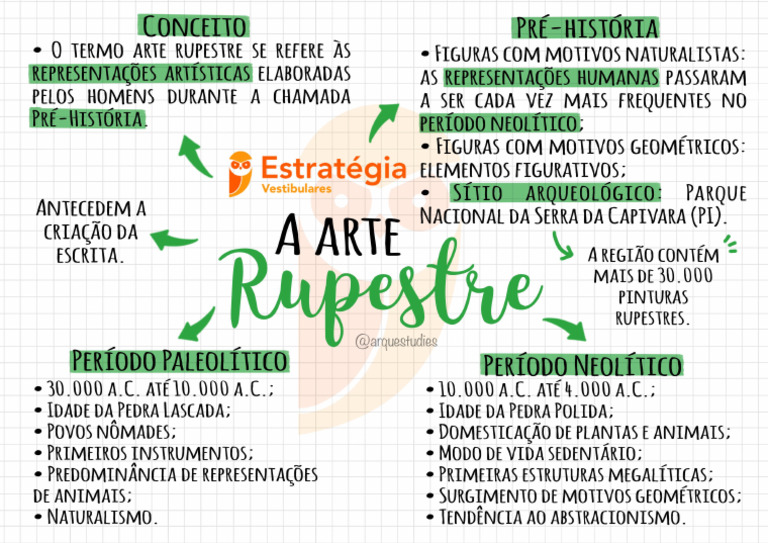 Mapa Mental - A Arte Rupestre - Artes | PDF