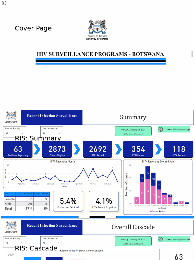 RIS Reports Overview and Analysis | PDF