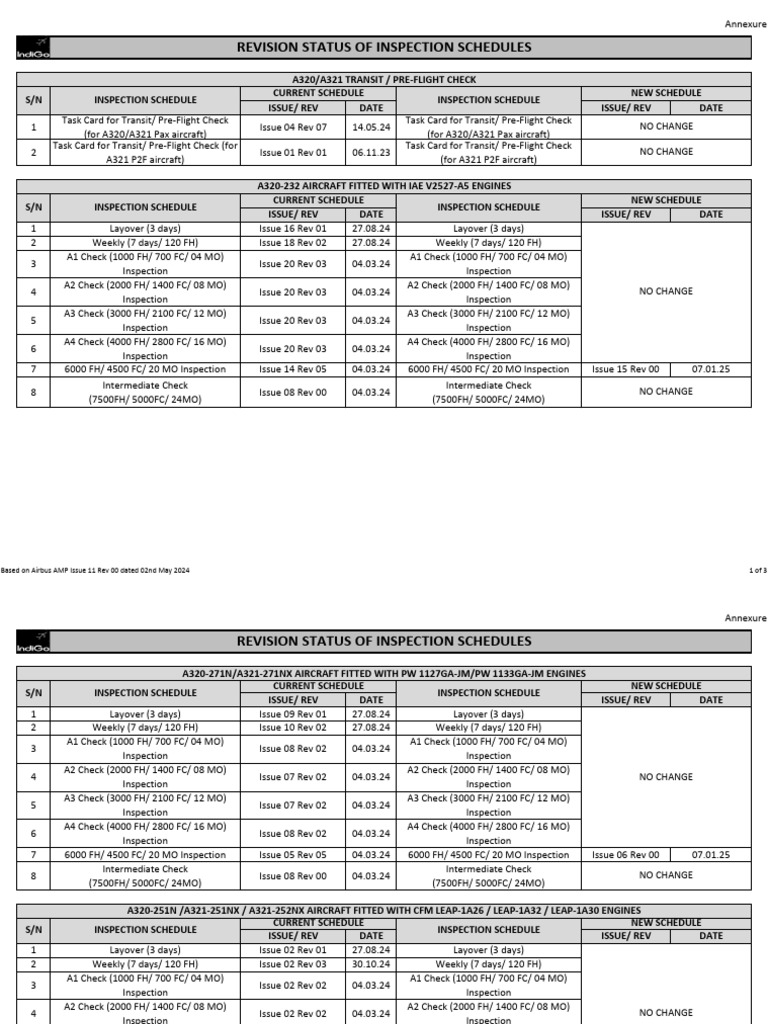 IAE Inspection Schedule Overview | PDF | Jet Aircraft | Civil Aircraft