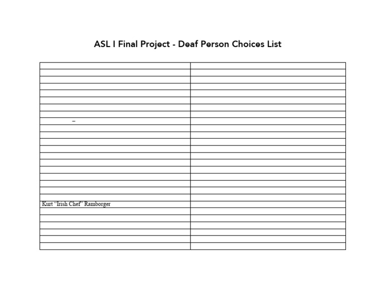 Notable Deaf Figures and Choices | PDF