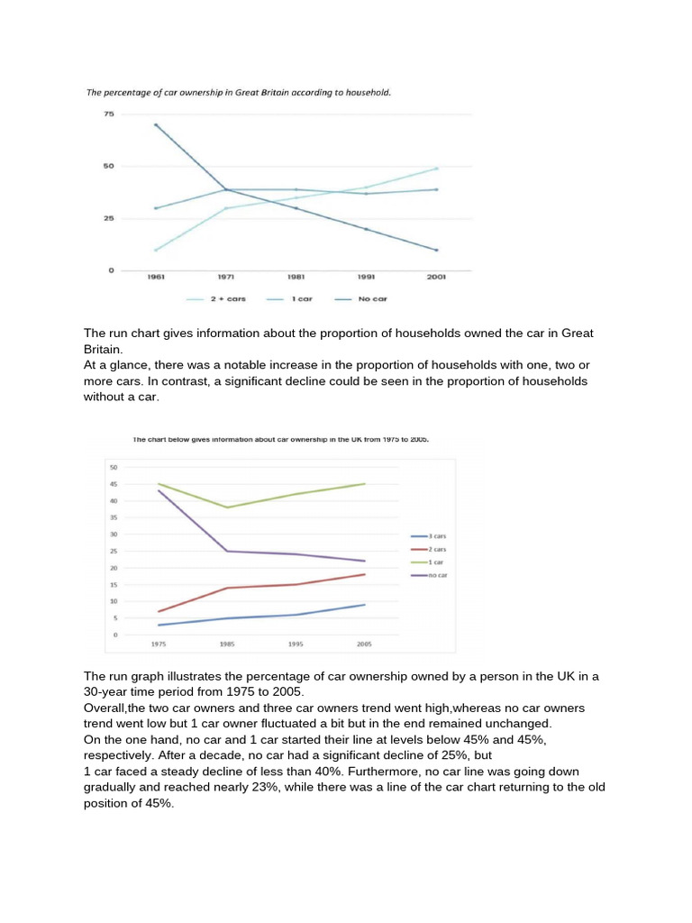 Car Ownership | PDF