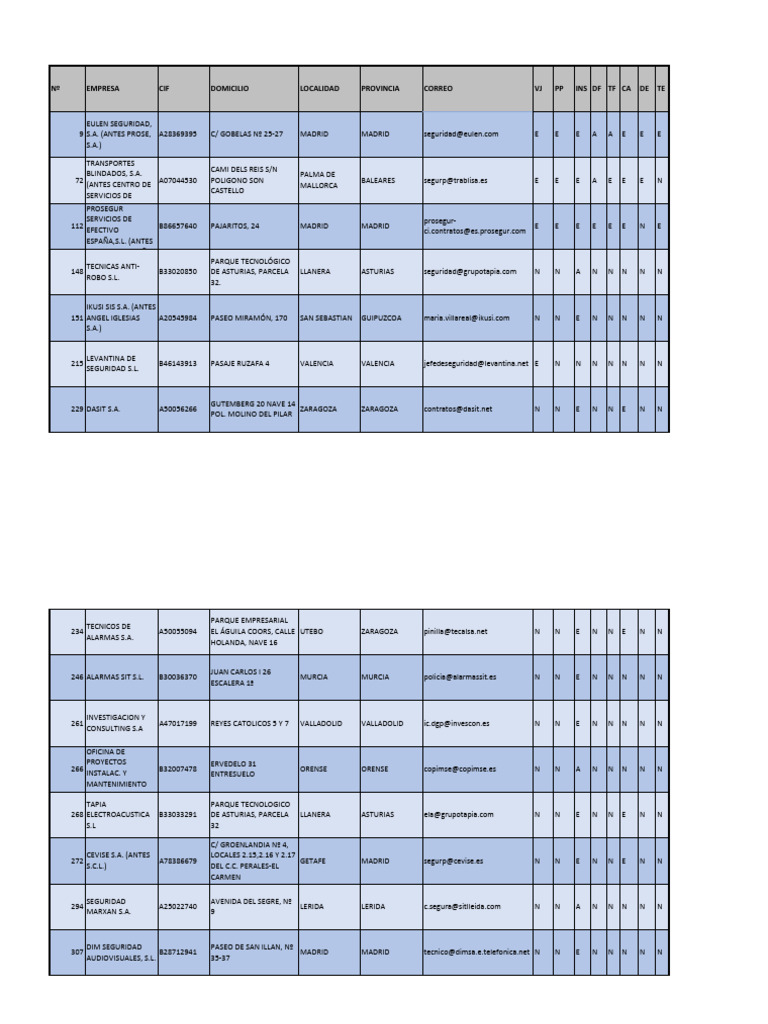Empresas Seguridad Privada | PDF
