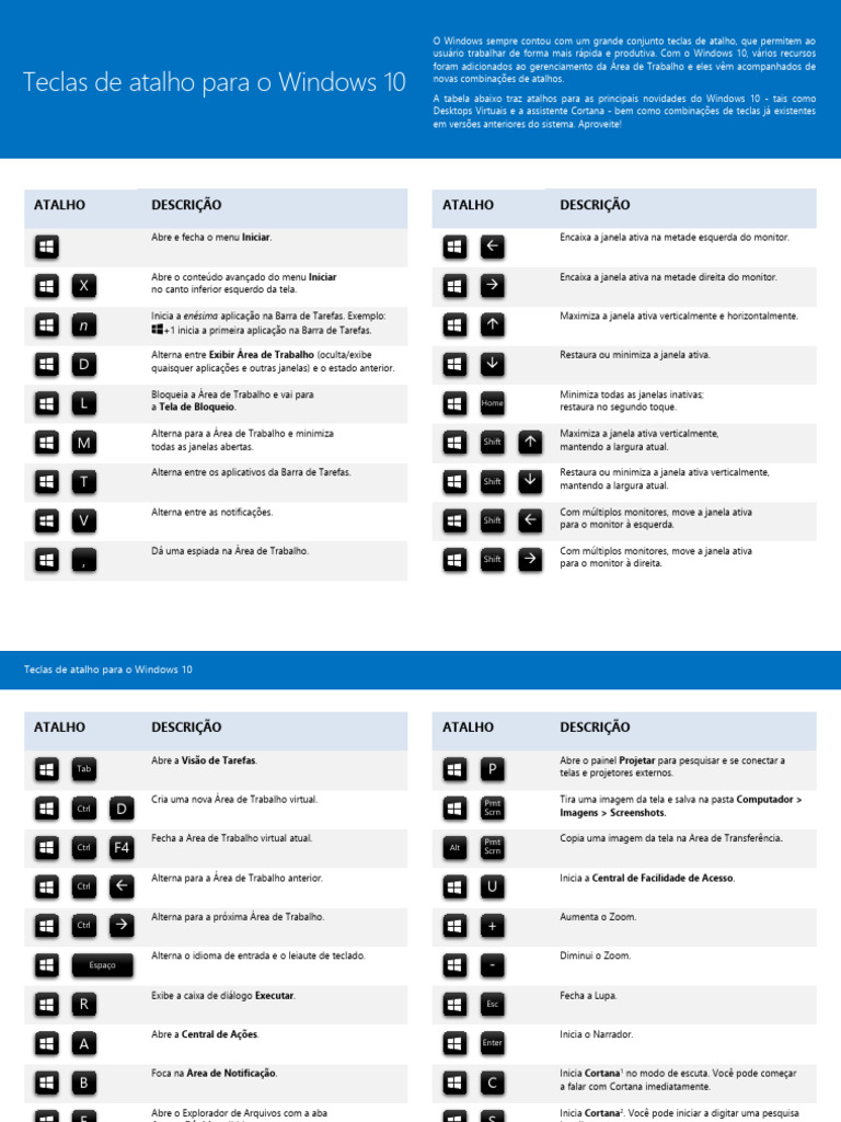Atalhos Essenciais do Windows 10 | PDF | Janela (informática) | Botão Ctrl