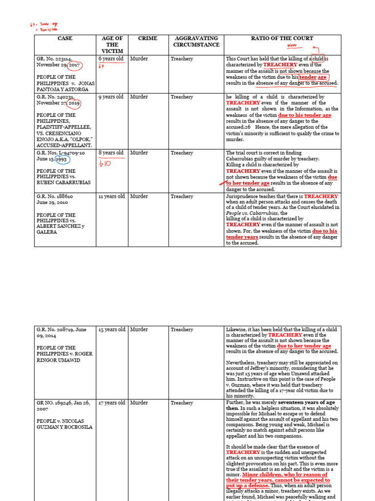 Treachery in Child Murder Cases | PDF | Mens Rea | Criminal Law