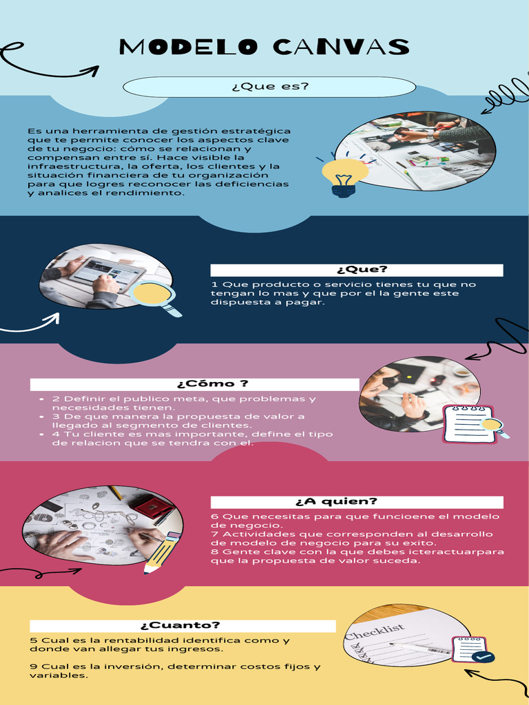 Guía del Modelo Canvas para Negocios | PDF