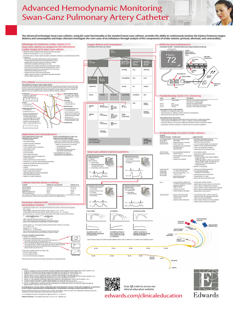 Swan-Ganz Catheter: Advanced Monitoring | PDF | Heart | Diastole