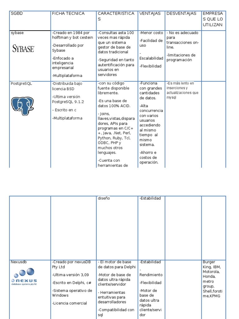 cuadro comparativo | MySQL | SQL