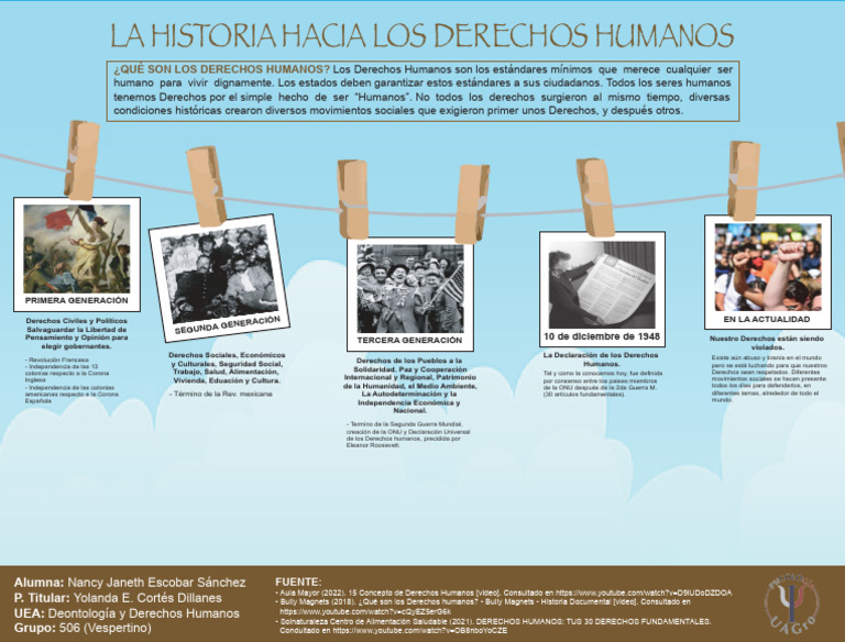 Historia y Evolución de los Derechos Humanos | PDF | Derechos humanos ...