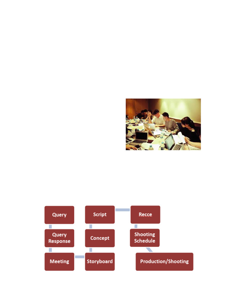 Stages of Video Production Process | PDF | Filmmaking | Video
