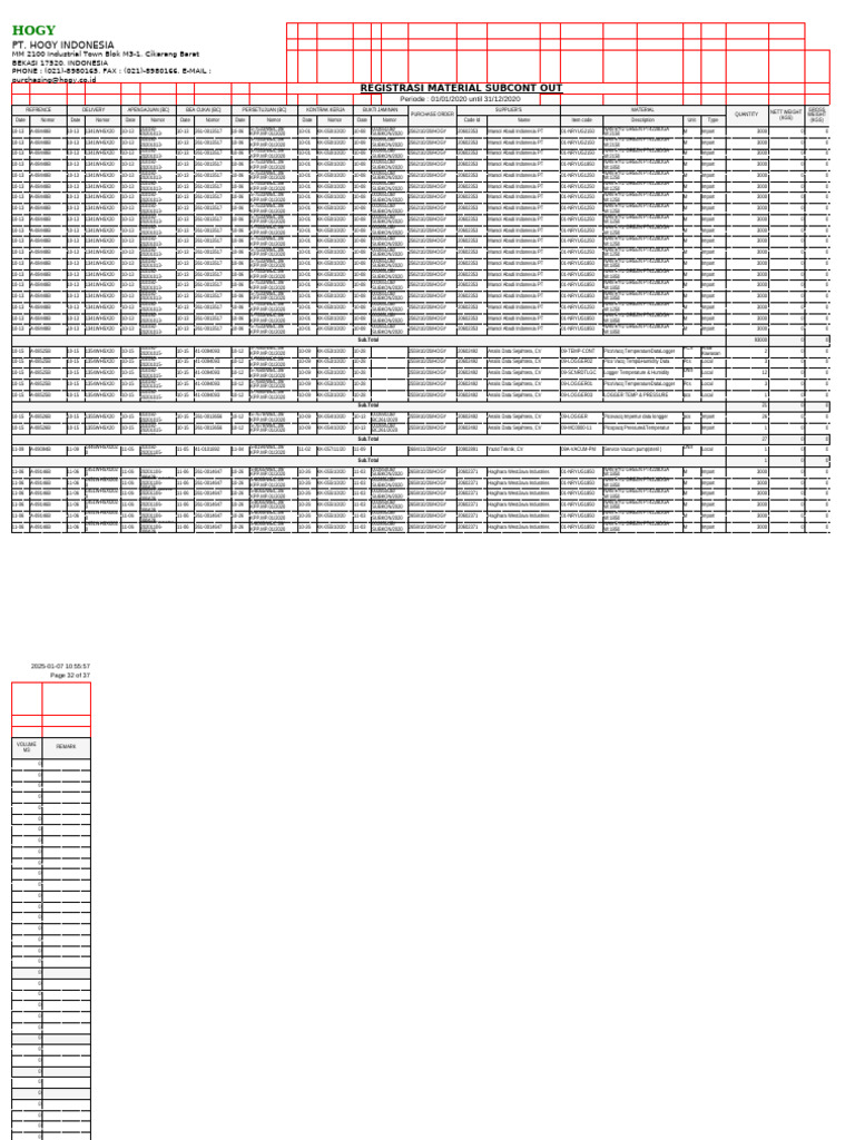 AthaMacs MaterialRegitrationSubContOutReport | PDF | Data