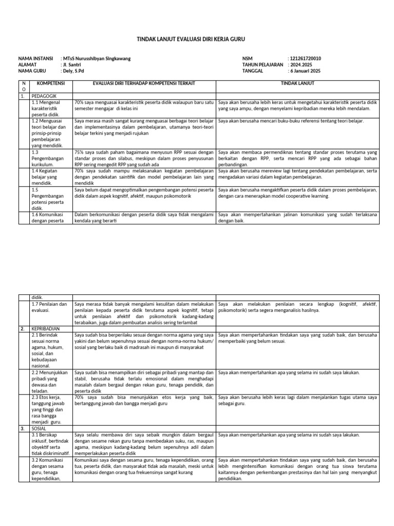 Tindak Lanjut Evaluasi Diri Guru MTsS | PDF