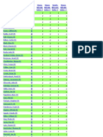 House Freedom Index Tracker