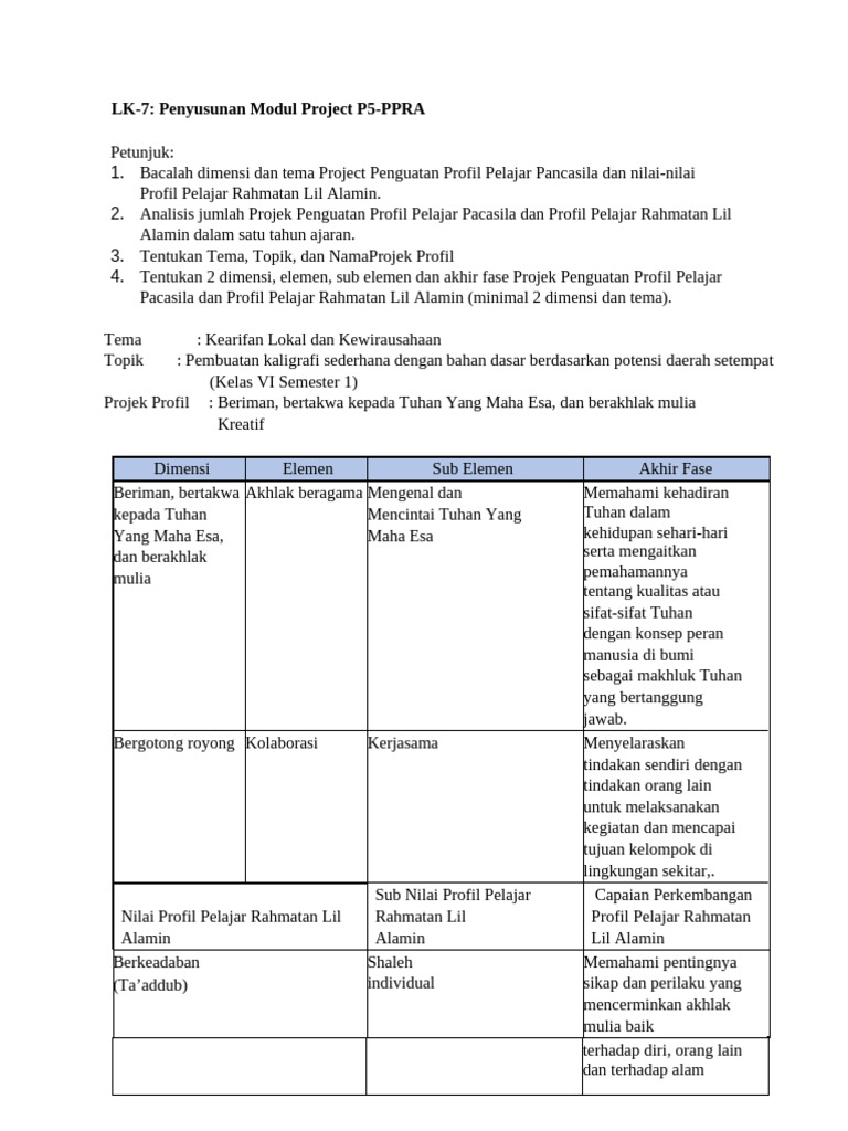 Modul Project P5-PPRA: Kearifan Lokal | PDF