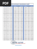 Vertex Conversion Chart for Contacts | PDF | Teaching Methods & Materials