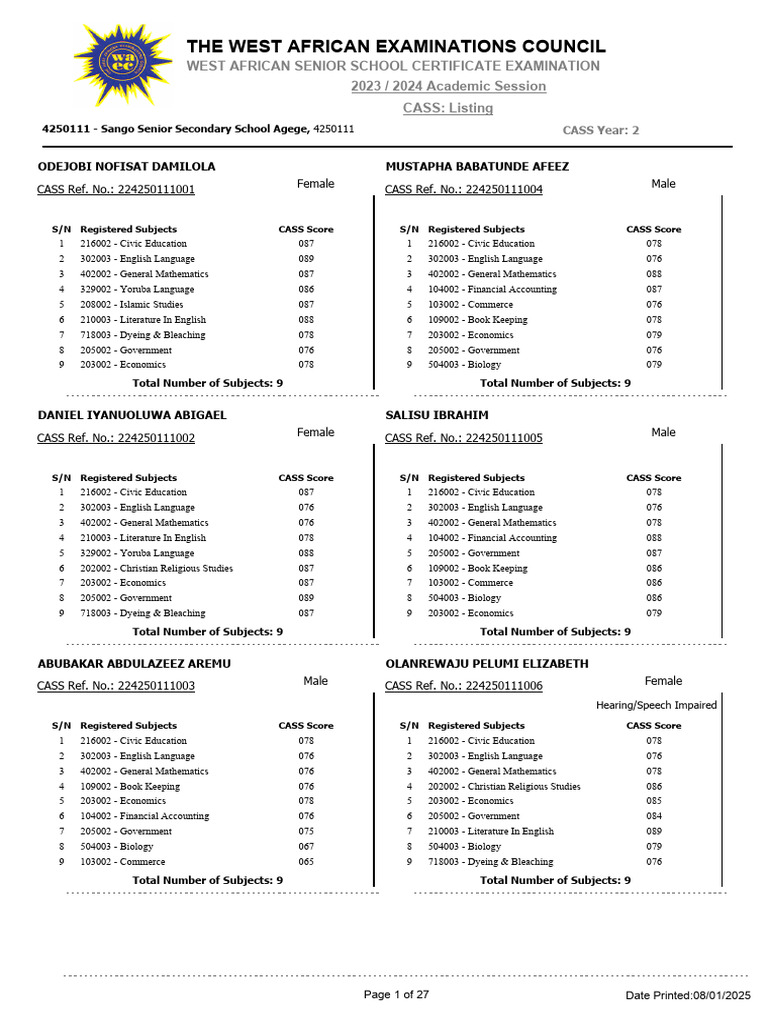 CASS Scores for Sango Secondary School | PDF | Science